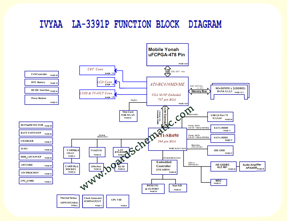 Toshiba Satellite A135-S2686 Board Block Diagram